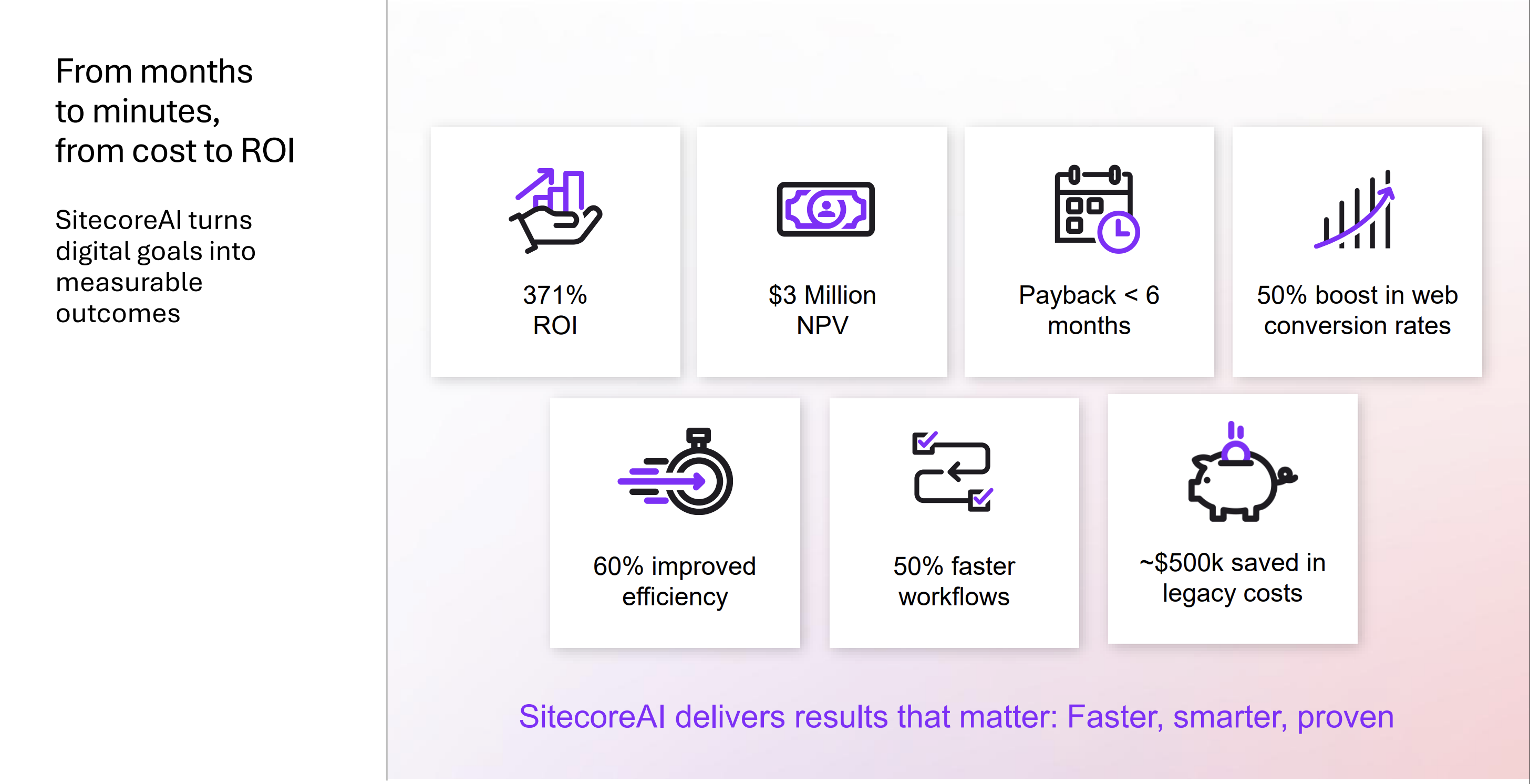 SitecoreAl turns digital goals into measurable outcomes.png