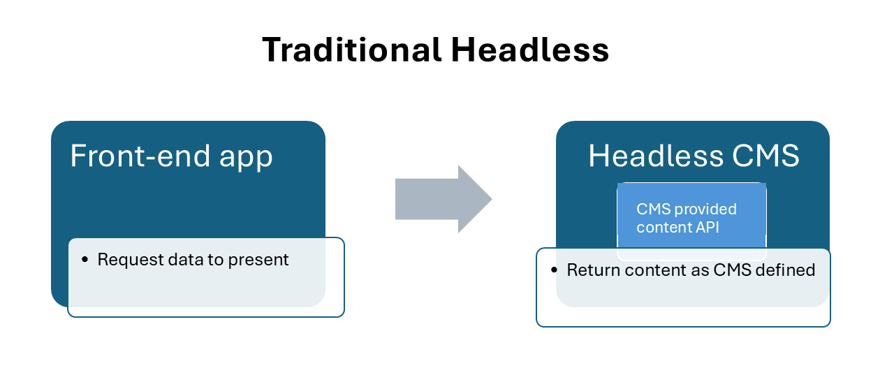 Traditional Headless