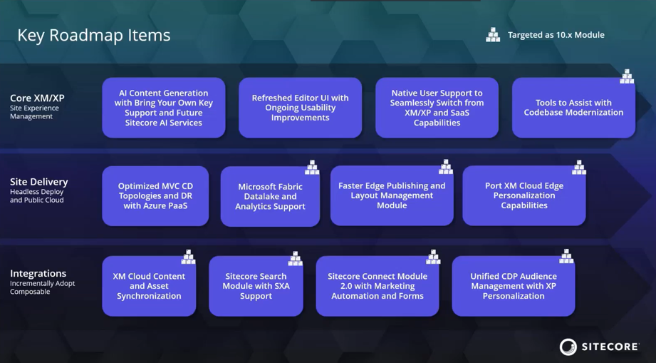 Sitecore Roadmap